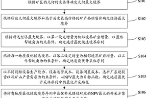 考虑设备配置的露天开采方案确定方法及系统