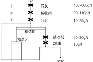 用于高含硫细粒级浮选金矿的高效捕收剂