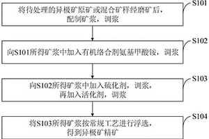 利用氨基甲酸铵促进异极矿硫化浮选的方法