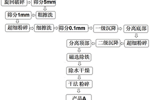 植硅体矿中二氧化硅的选矿方法