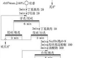 羟丙基淀粉醚在白钨矿浮选中的应用