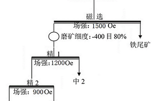 铁精矿降锌方法