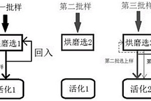 基于联合ANN的尾矿智能高效综合利用方法及其系统