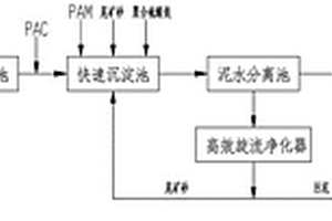 矿山排土场淋溶水处理方法