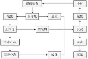 低品位铝土矿降硅除杂方法