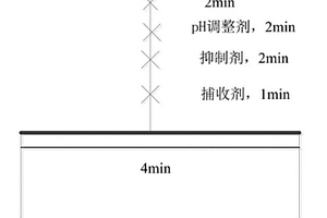 利用高降解性胺类捕收剂进行赤铁矿反浮选的方法