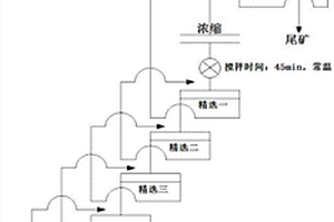在常温下浮选获得合格白钨精矿的方法