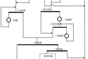 磁赤混合矿的分磨合选-悬浮焙烧-磁选工艺