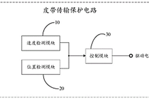 皮带传输保护电路及智能分选设备