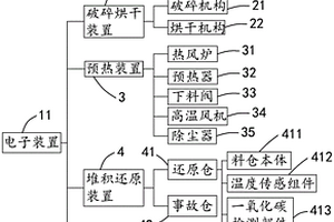 弱磁性矿粉预热处理还原系统及电子装置