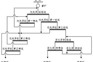 浮选试剂和铋锌硫多金属硫化矿浮选分离的方法