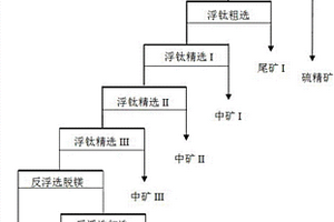 橄辉岩型钛铁矿分步浮选方法