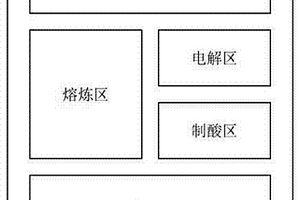 “双闪”铜冶炼厂的总平面布置