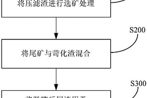 处理生产高锰酸钾产生的废渣的方法