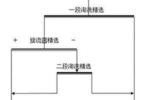 细粒磁铁精矿分级再选提质的选矿方法