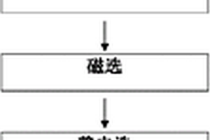 高硅土制备高纯度石英的工艺