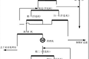 含钼铜精矿的铜钼分离选别方法