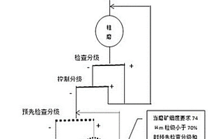 提高磨矿机生产能力的方法