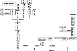 无机硅水泥发泡自保温砌块发明与使用