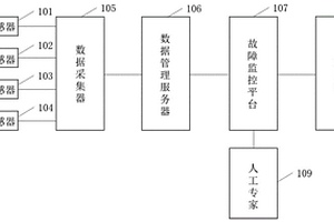 大型复合式干法分选机故障智能诊断系统及方法