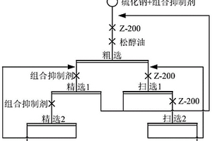 组合抑制剂强化微细粒铜铅混合精矿浮选分离的方法