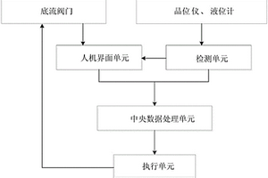 混合精选品位控制系统及控制方法