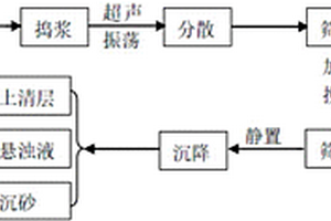 低品位膨润土的富集方法