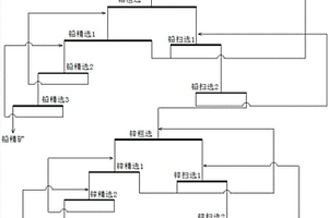 硫化铅锌矿的选取方法