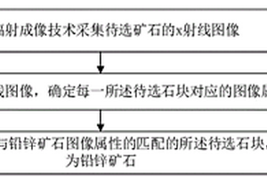 铅锌矿石的识别方法、终端设备及存储介质