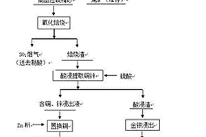 含多种有价元素的硫精砂的综合利用方法