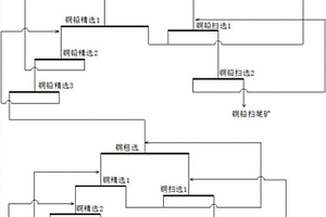 铜铅硫化矿的选取方法