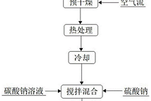 碳酸钙抑制剂及其制备方法和用途