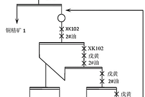 火法冶炼铜熔炼渣铜金高效捕收剂及其应用