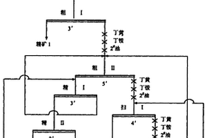 抑制砷矿物浮选的复合抑制剂