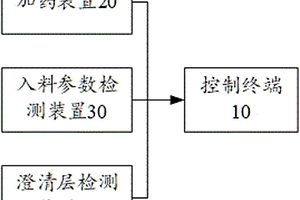 浓缩加药系统和浓缩加药方法