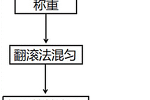 次生硫化铜矿抑制剂及其制备和应用