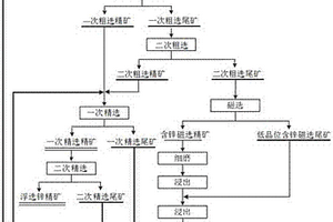 弱磁性矿物包裹型硫氧混合锌矿的选冶方法