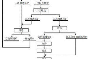 铁质包裹型混合铜矿的选冶方法
