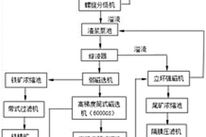 钛粗精矿精选方法