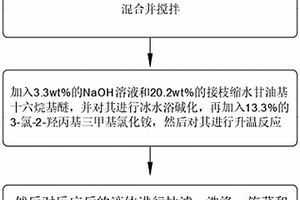 阳离子疏水改性瓜尔胶及其制备方法