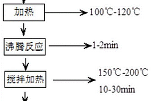 硫化铜抑制剂及其制备方法