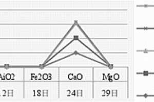 提高采矿选矿碎屑废石在P.C32.5水泥中掺入量的方法