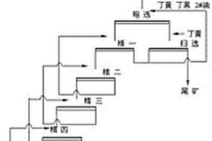含金氰化尾矿中硫化亚铁的提取工艺