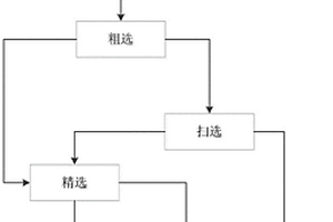 电气石矿石的油酸浮选工艺方法