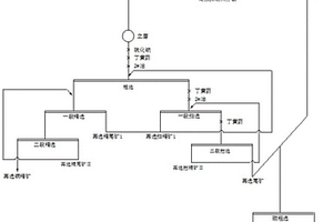 铜冶炼渣浮选尾矿的处理方法