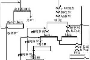 含滑石铜矿的选矿方法
