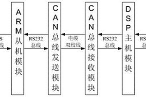 数字化智能磨音频谱分析仪