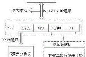 铅锌矿矿浆品位在线检测系统及方法