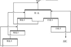 捕收剂以及胶硫钼矿的选矿方法