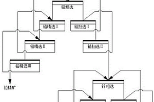 硫化铅锌矿浮选分离的组合抑制剂及应用